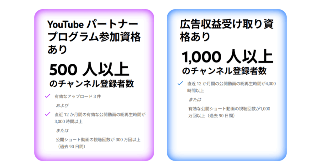 YouTubeライブ配信の収益化の条件