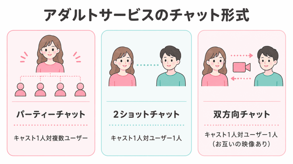 アダルトサービスのチャット形式