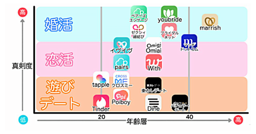 アプリのターゲット層