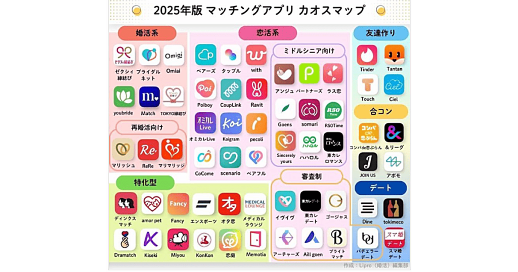 マッチングアプリカオスマップ
