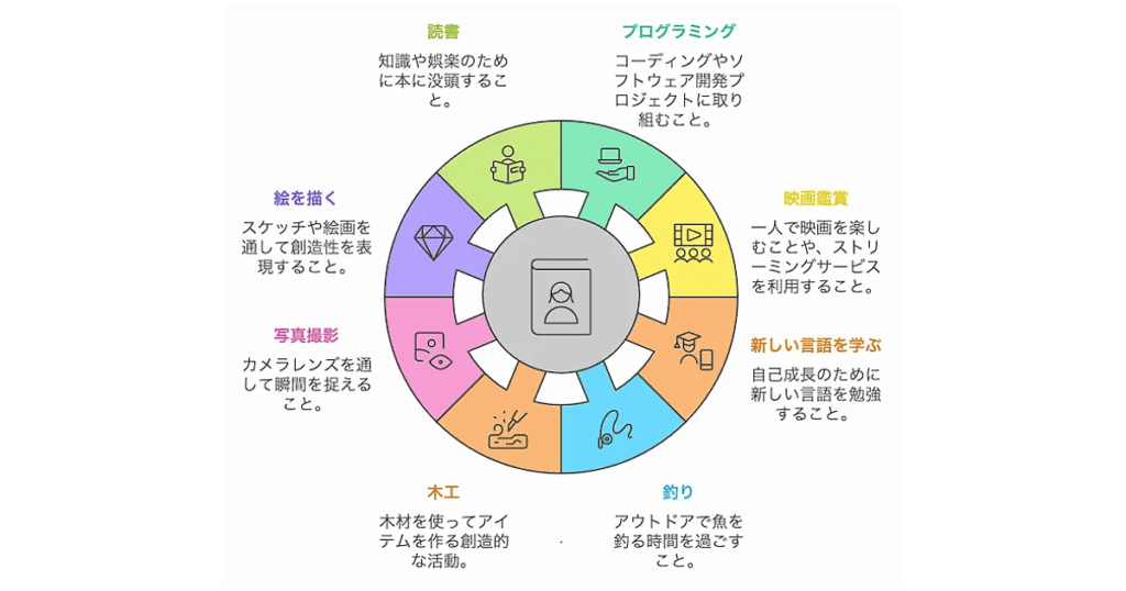 40代男性が1人で始めやすい趣味