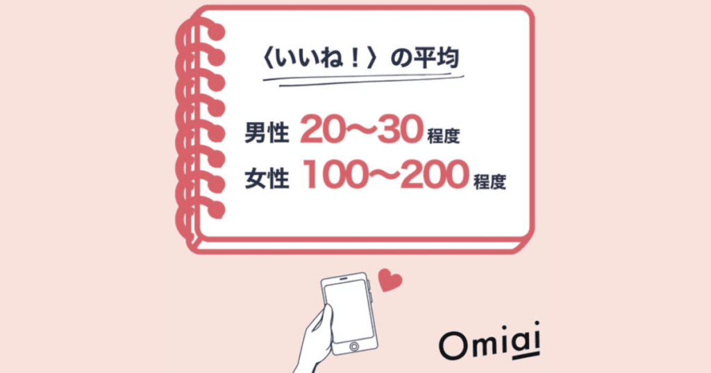 Omiaiのいいね!平均数
