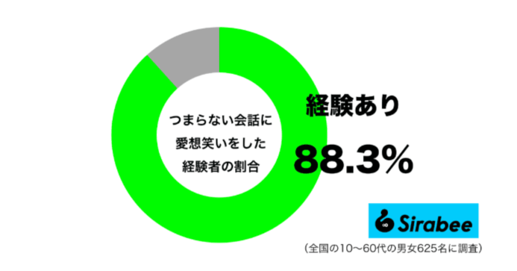つまらない会話に愛想笑いをした経験者の割合
