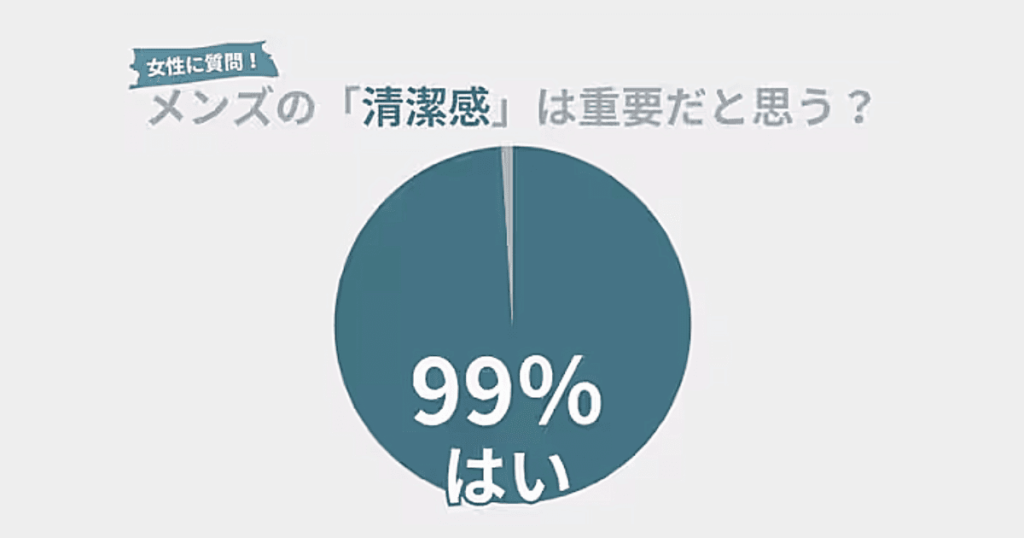 メンズの清潔感は大事だと思う?