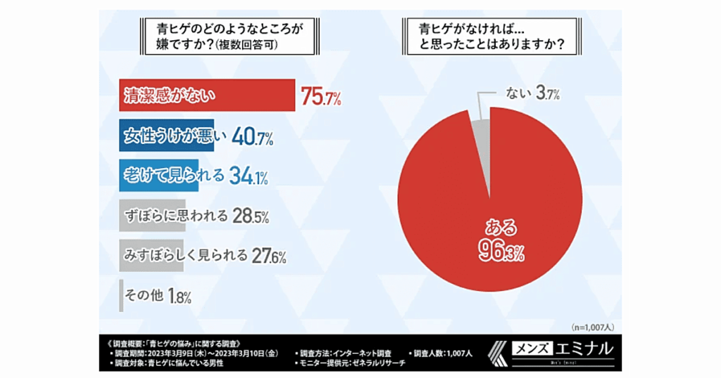 青髭のどのようなところが嫌?