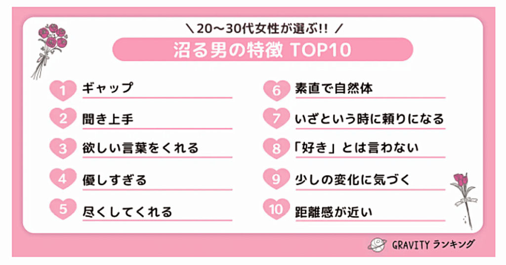 沼る男の特徴TOP10