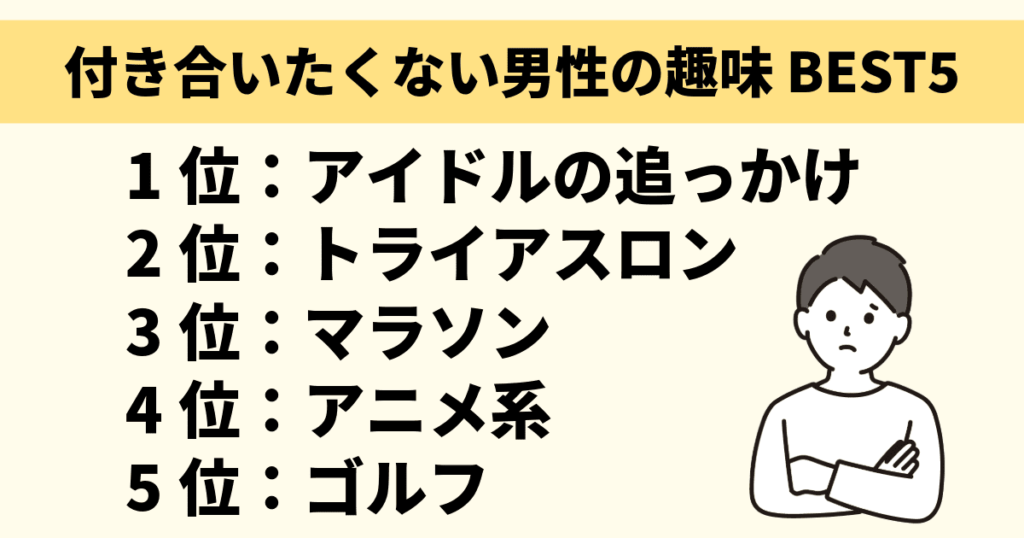 付き合いたくない男性の趣味ランキング