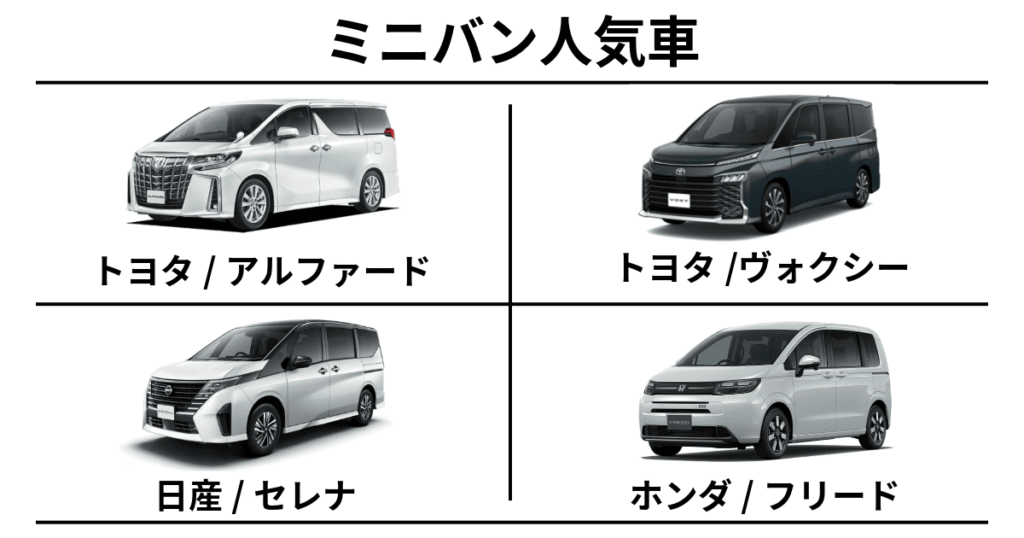 ミニバン人気車