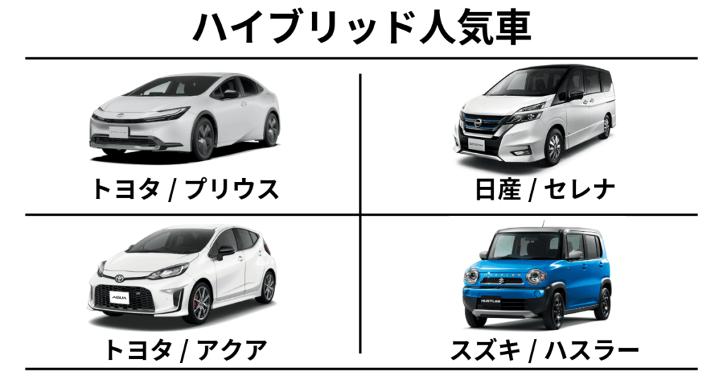 ハイブリッド人気車