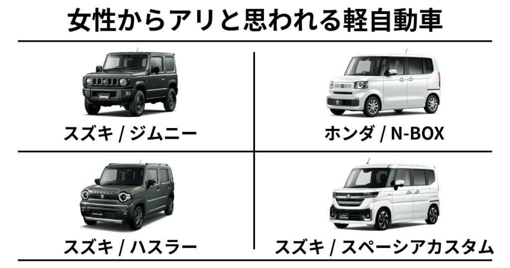 女性からアリと思われる軽自動車