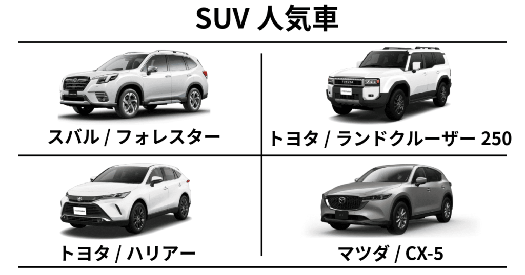 SUV人気車