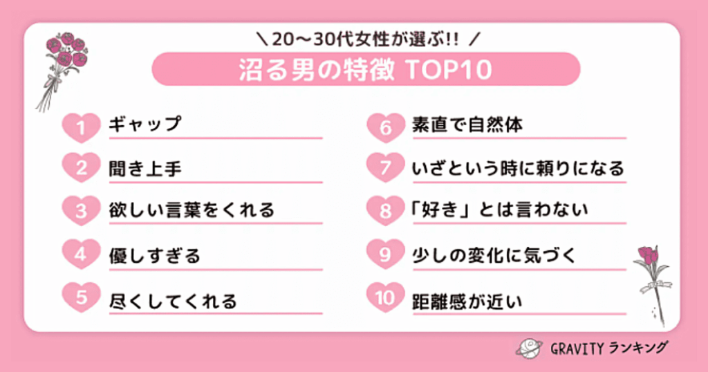 沼る男の特徴TOP10