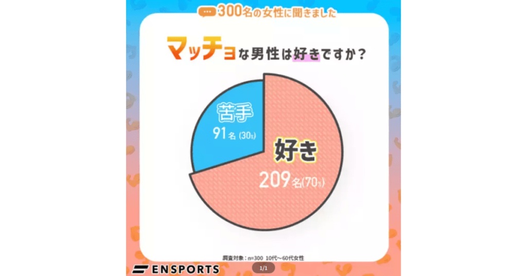 マッチョな男性は好きですか?