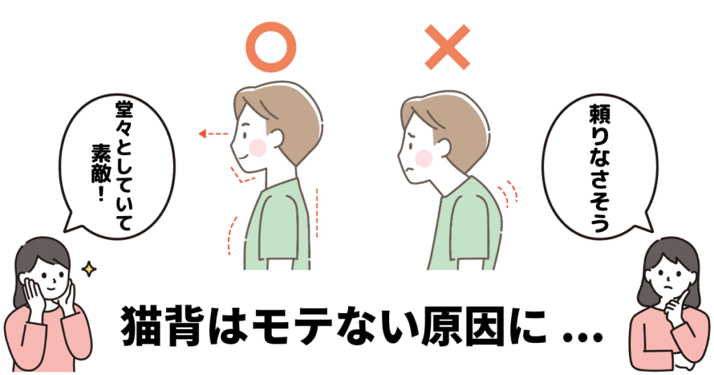猫背はモテない
