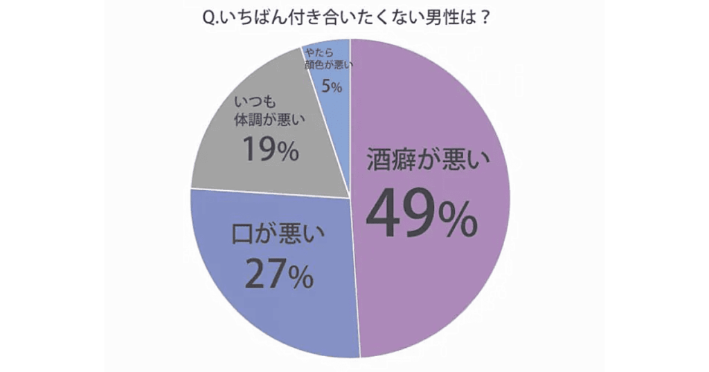 いちばん付き合いたくない男性は？