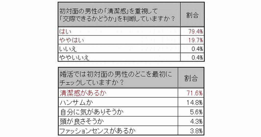 初対面の男性のどこをチェックしますか？