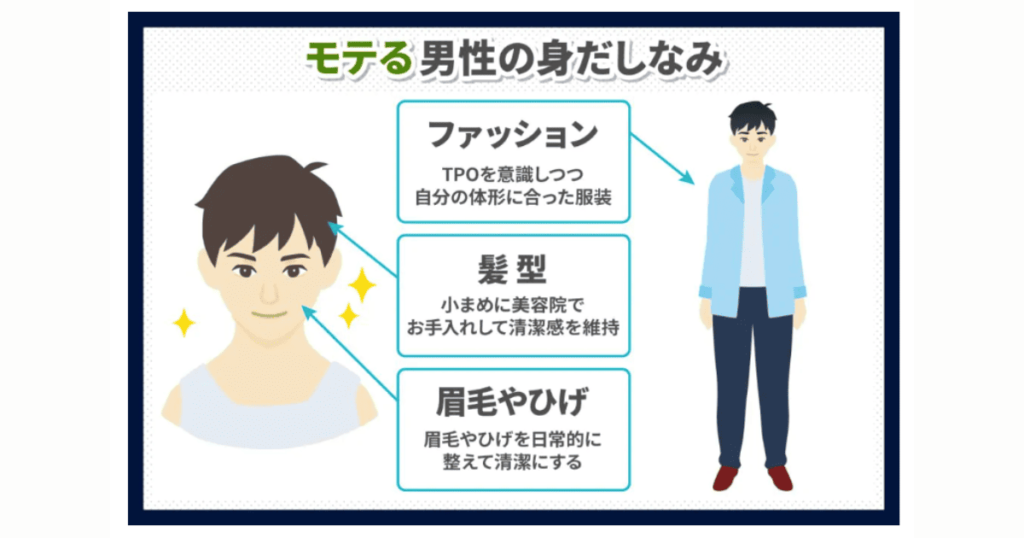 モテる男の身だしなみ