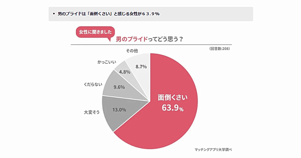 男のプライドってどう思う?