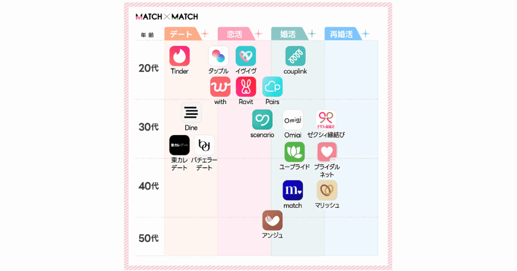 マッチングアプリ一覧