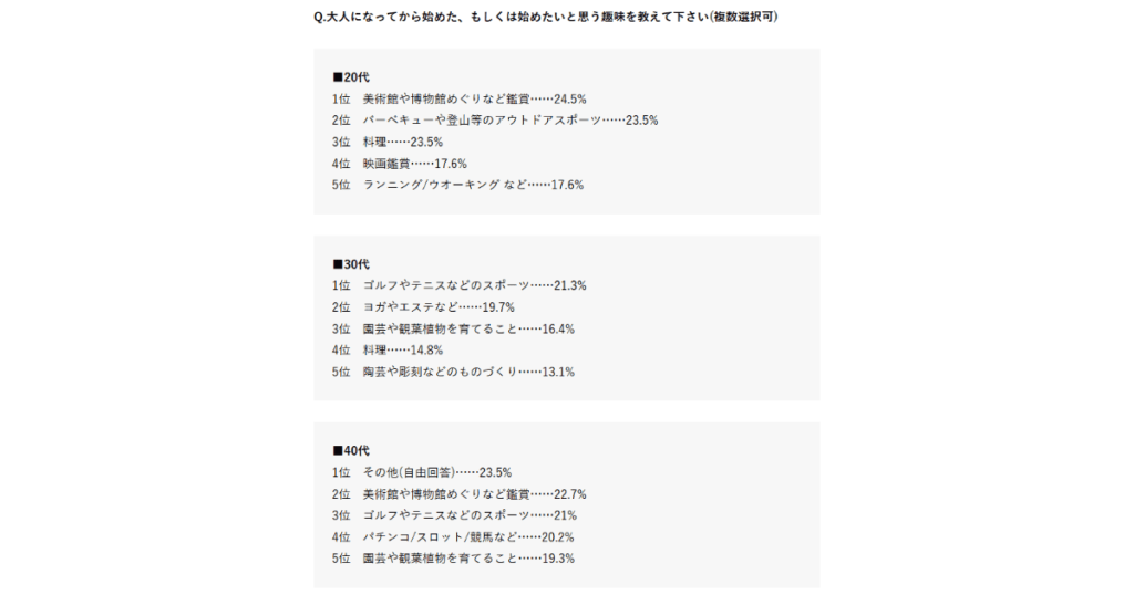 男が一人で没頭できる趣味