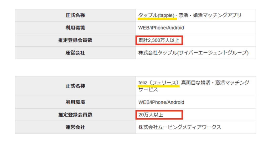 feliz 会員登録数
