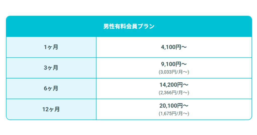 Pairs有料会員プラン料金